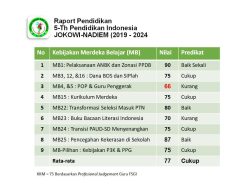 Rapor Pendidikan Era Jokowi: FSGI Berikan Penilaian dan Rekomendasi untuk Pemerintahan Prabowo-Gibran