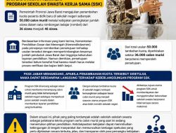 FKSS SMA Jabar: Pastikan Anggaran dan Konsistensi Kebijakan Pendidikan di MoU dengan Sekolah Swasta