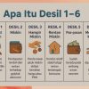 Memahami Desil dan Cara Pemerintah Mengukur Kesejahteraan Rumah Tangga